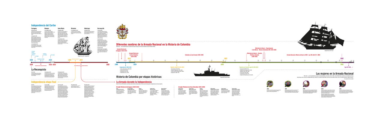 Sala_Armada_Nacional_01