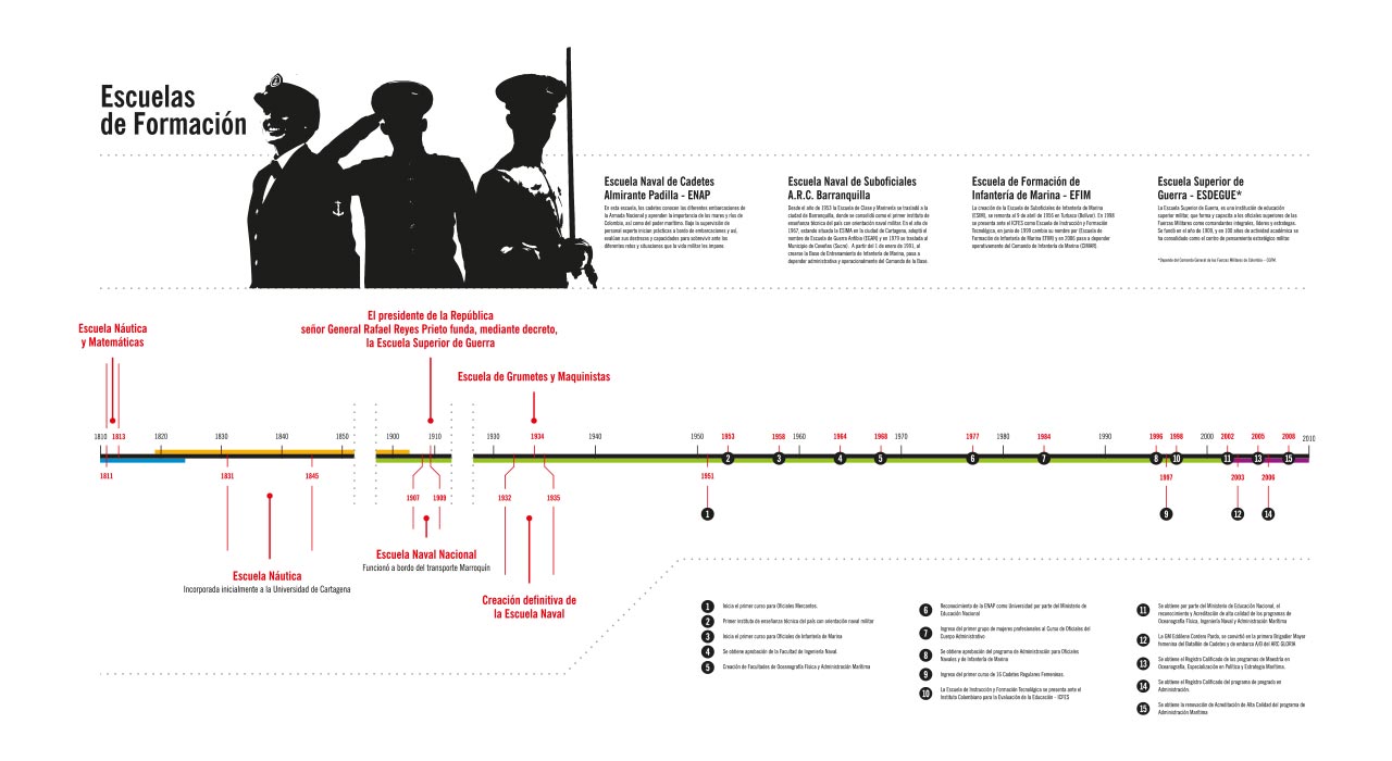Sala_Armada_Nacional_02